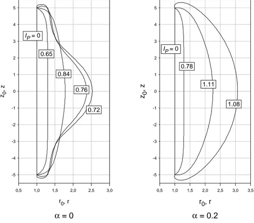 Figure 5: Inﬂation proﬁles of cylinders with A S = 5 for diﬀerent values of I P