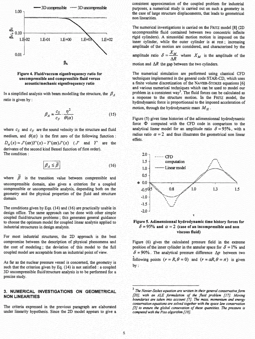 Figure 4. Fluid/vaccum eigenfrequency ratio for  uncompressible and compressible fluid versus 