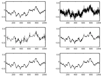 Fig. 2. First line: fBm with H = 0:6 (left) and noisy version with Gaussian noise (right)