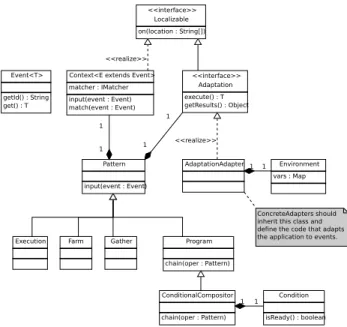 Figure 3: Kernel language for invasion composition