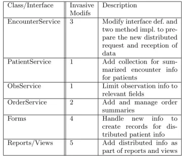 Figure 5: Distributed encounter consolidation code