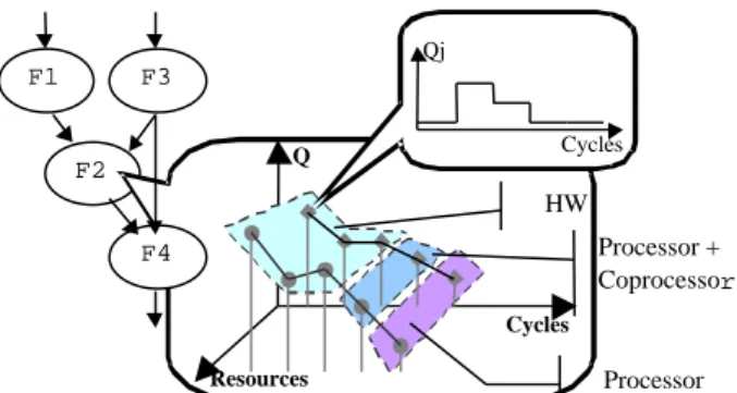 Figure 3: SLDFG and data associated III.2) Paths definition