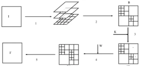 Figure 4. Encoding of the mark on a sub-base.
