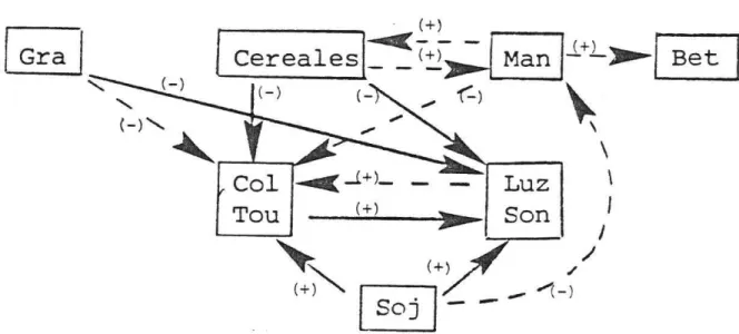 Figure  2 .  Schéma  causal  identifié  par  la  méthode  CKS 