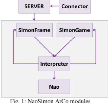 Fig. 1: NaoSimon ArCo modules 