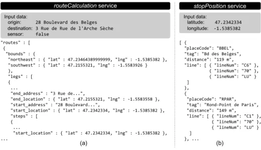 Fig. 1. Two API calls examples: (a) the routeCalculation service from the Google Maps API and (2) the stopPosition service from the TAN API