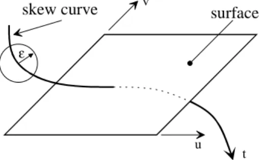 Figure 2: Initial situation.