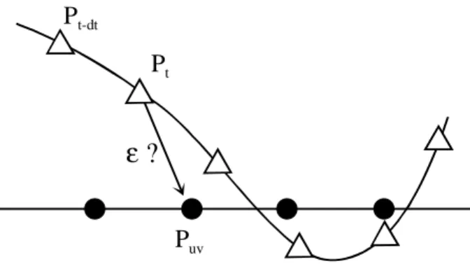 Figure 3: Principle of the method.