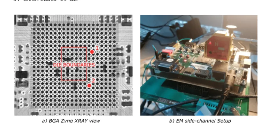 Fig. 9. On the left, a XRAY picture of the Zynq BGA package, the die is contained within the rectangle