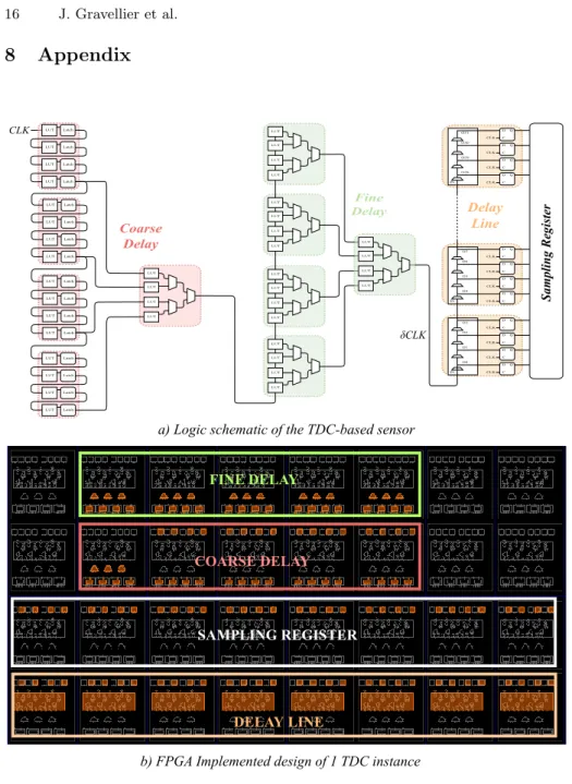 Fig. 10. Logic schematic and implemented design of one TDC-based sensor instance.