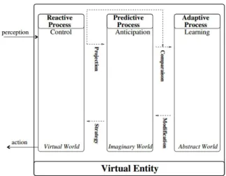 Figure 1: Conceptual overview of the framework advance, at a higher speed. Having computed the natural outcomes of a situation, one can then simulate the effects of agent’s actions in the given context
