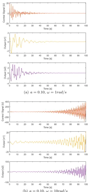 Fig. 1. Characteristic roots solutions to (27) for D 0 = 2, D = D 0 + ∆D and different values of ∆D.