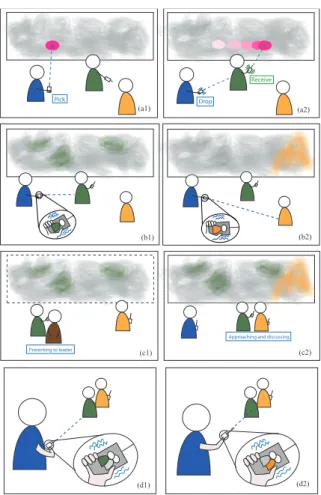 Figure 3. PoPle Techniques: Sending information (a), Highlighting re- re-lated data by aiming (b) or by proximity (c), disambiguating users (d).