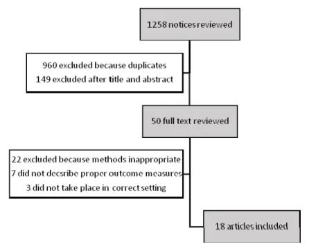 Figure 2.  Flow chart of the studies included in the quantitative review 