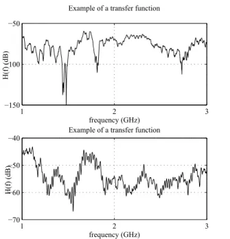 Fig. 1. Examples of measured transfer functions between 57-59 GHz and down converted between 1-3 GHz at two different locations