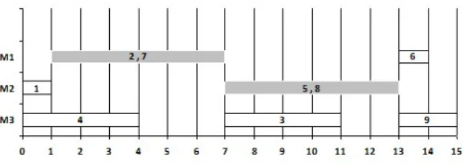 Figure 1: Group Schedule