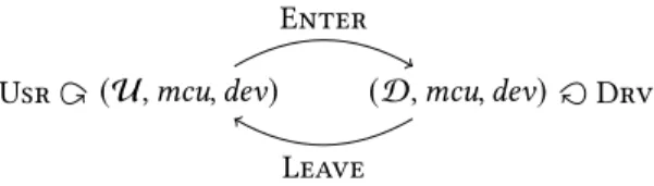 Figure 2. Specification state machine