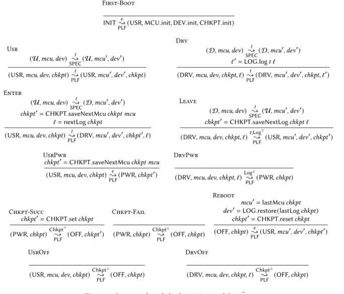 Figure 4. Interrupt-based checkpointing model − { −