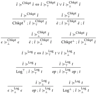 Fig. 5 illustrates how we match, in our refinement proof, a given execution in PLF (top) with one in SPEC (bottom).