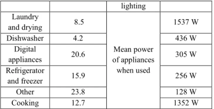 Table  7  shows  that  each  city  has  interesting  statistical  characteristics to help us validate one or several aspects  of the model