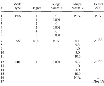 Fig. 6 MADS poll and mesh sizes for a two-dimensional problem
