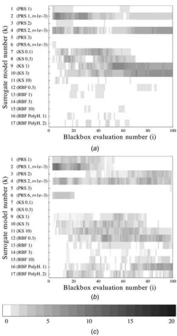 Fig. 12 Details of the intonation improvements obtained using the OECV method for the 5D case: the dark gray columns  corre-spond to the initial geometry while the light gray columns  cor-respond to the optimum; the two left columns are the objective funct