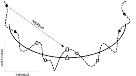 Fig. 1 – DE’s hybridization with LS-SVM.