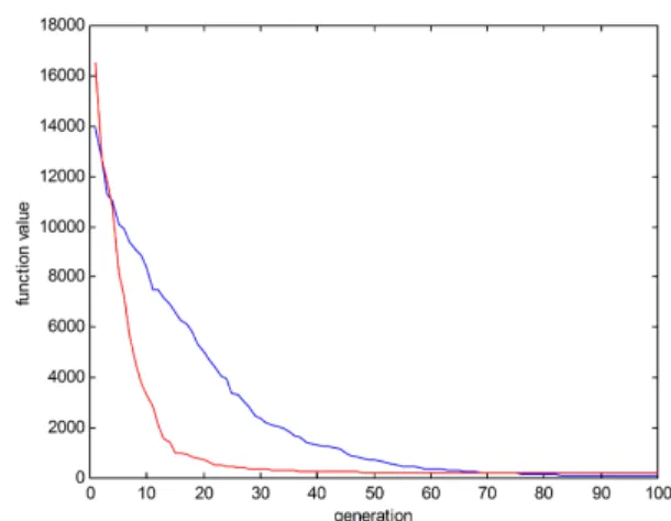 Tab. 3 – Comparison of the classical DE and the barycenter approximation DE b approaches.