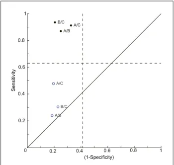 Figure 11 shows the discrimination between dynamics in the ROC space. Simulated sounds are harder to 