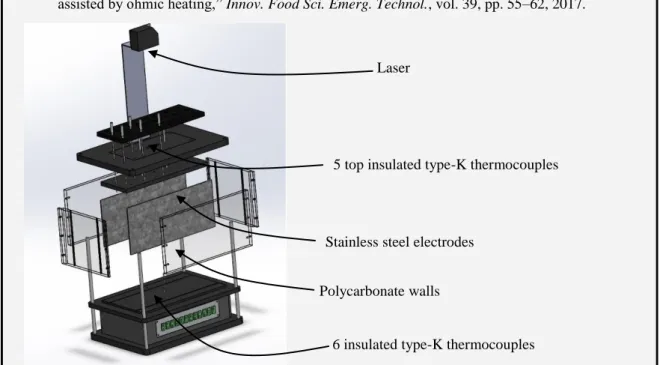 Figure 1. Sketch of the prototype of the electric resistance oven. 