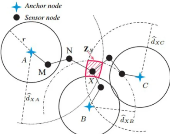Fig. 4. Principle of the localization process in AT-Dis 