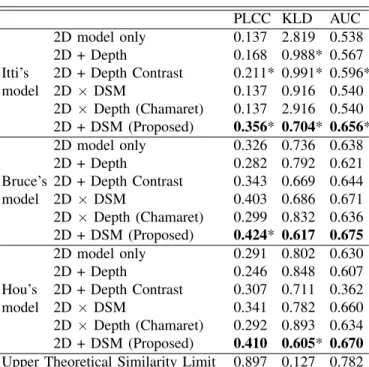 TABLE II