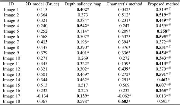 TABLE IV