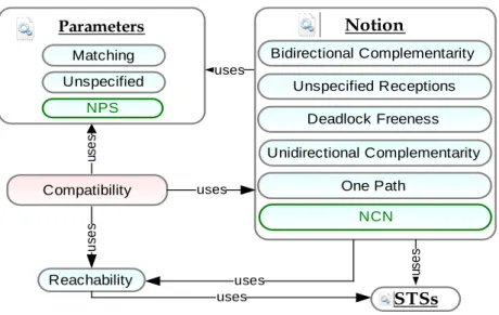 Figure 9: The framework encoding.