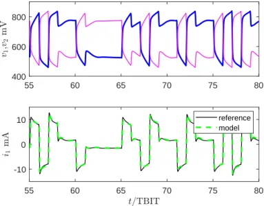 Fig. 5. Switching pattern of the differential voltage v d (t) = v 1 (t) − v 2 (t) with and without FFE for the example driver.