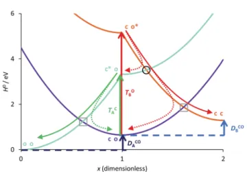 Fig. 4 Comparison between the formation of (o-A) – X – (o-B) from (c-A) *– X – (o-B) through a single crossing (grey square) and the formation of (c-A) – X – (c-B) from (c-A) – X – (o-B) * through a sequence of two crossings (black circle and grey square)