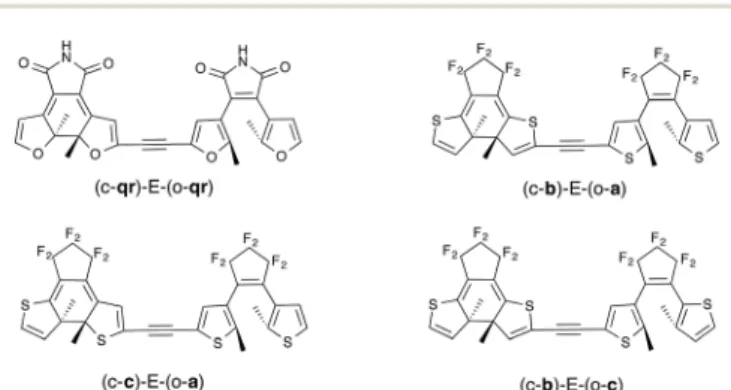 Fig. 6 Ethynyl-linked dimers considered. Only the relevant closed- closed-open form is shown.