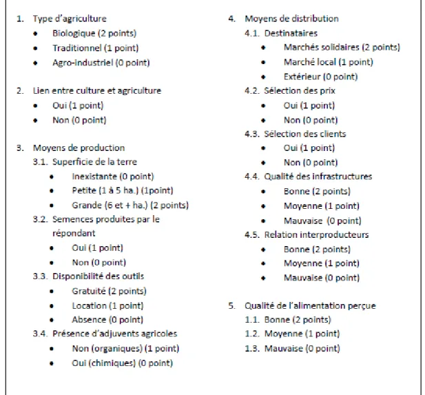 Figure 1.4 : Barème d’évaluation du profil alimentaire. 