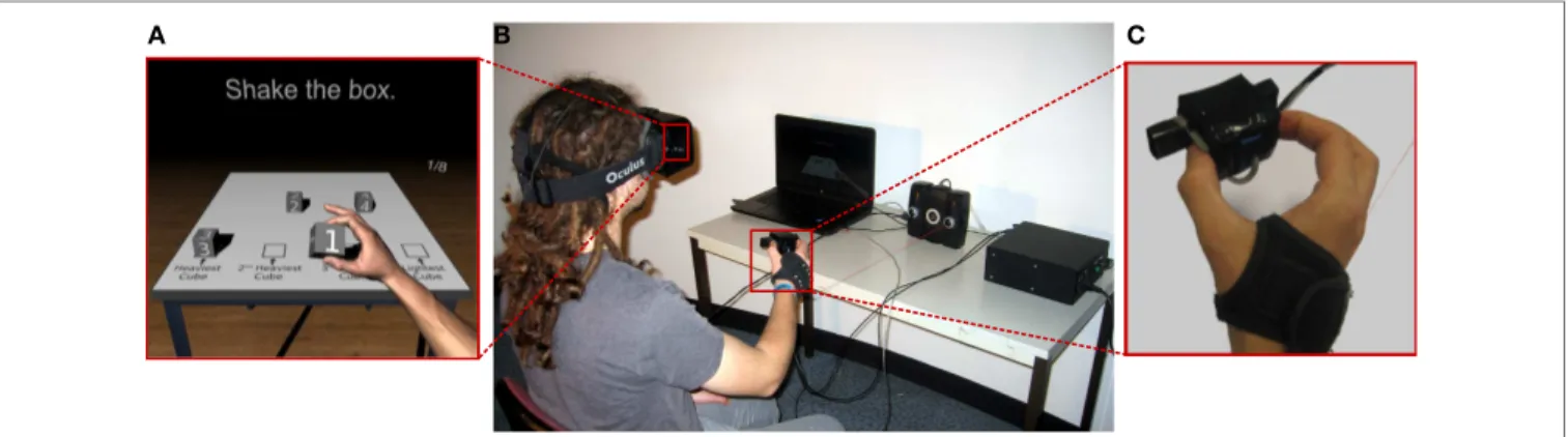 FIGURE 11 | (A) User’s view: a virtual scene composed of four cubes that the participant can shake is displayed in a head-mounted display