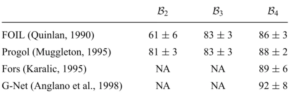 Table 1. Reference results on the 188 dataset.