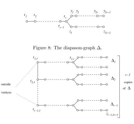 Figure 8: The diapason-graph ∆.