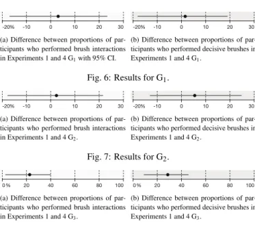 Fig. 6: Results for G 1 .