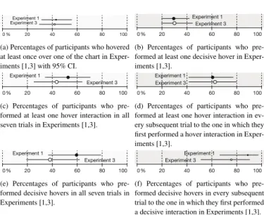 Fig. 3: Comparisons of aggregated results for trials [1,2] and [6,7].