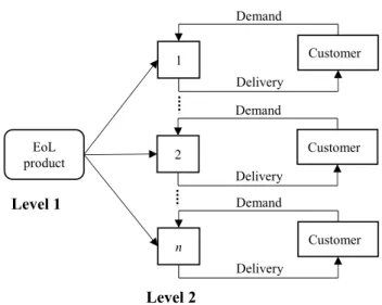 Fig. 1. Two-level disassembly system.