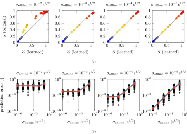 FIGURE 9 Test Case 1: (a) original parameters 