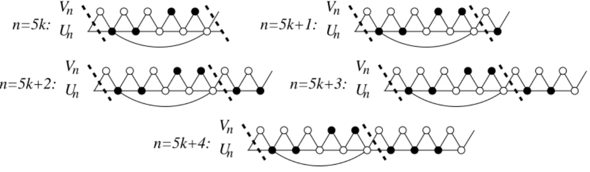 Figure 7: Constructions of LD codes in S n .