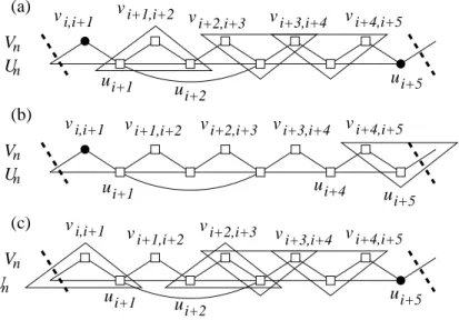 Figure 11: Illustration of Lemma 5, the (10, 4)-slice T i,10 . a (10, 3)-slice cannot give by itself a LD code in S 5 , and proves that