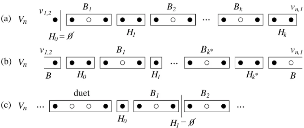 Figure 6: Examples of partitions of V n : (a) no duet, v 1,2 not in a brick;