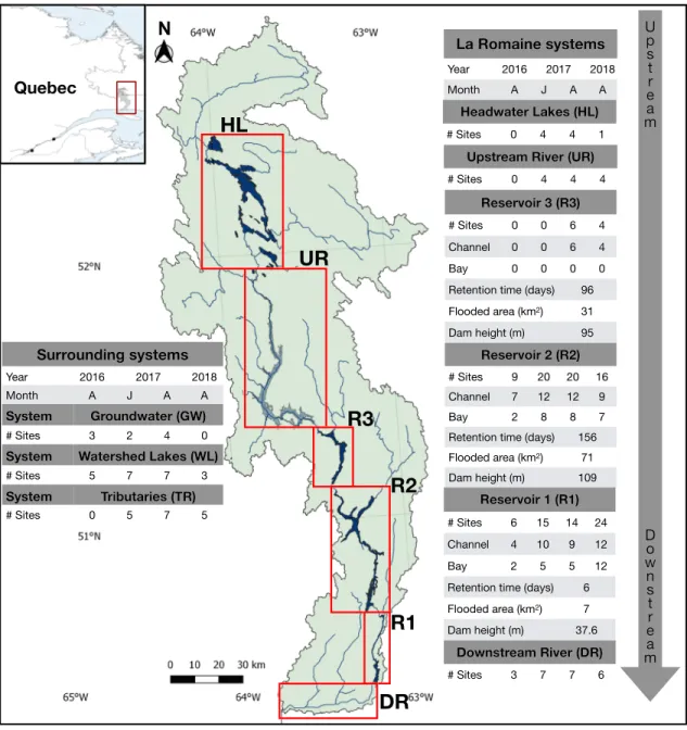 Figure 1. Map of the Romaine River watershed in boreal Québec, Canada. In the rectangles are shown the sampled systems from the headwater lakes (HL) to the downstream river (DR)