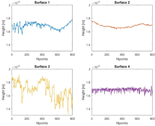 Figure 7. Surfaces considered in the thermal analysis.